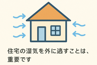 「透湿性能」の重要性