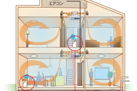 面倒な給水作業から解放！Z空調の家を潤す24時間オート加湿システム『極楽加湿』