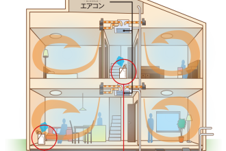 面倒な給水作業から解放！Z空調の家を潤す24時間オート加湿システム『極楽加湿』